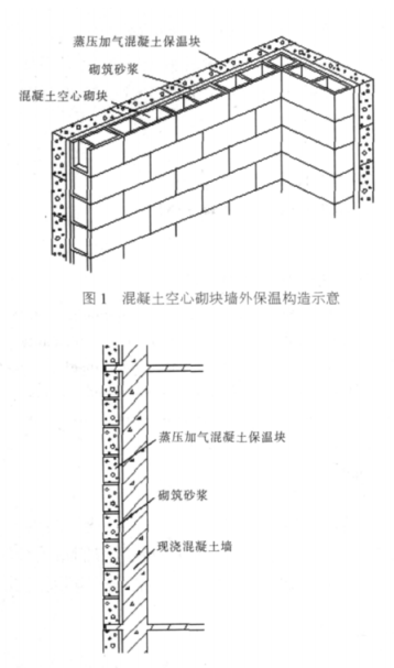 怀化蒸压加气混凝土砌块复合保温外墙性能与构造